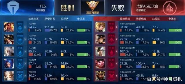 协调性以及 协调性以及