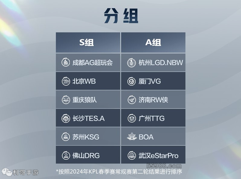 8号位