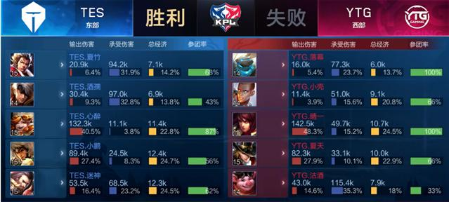 反越位后的